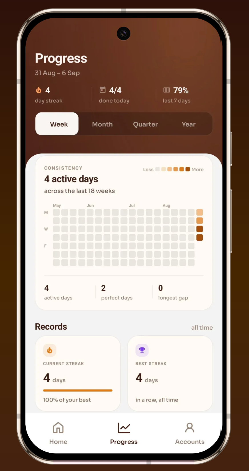 Progress screen showing an 18-week consistency heatmap and current and best streak records